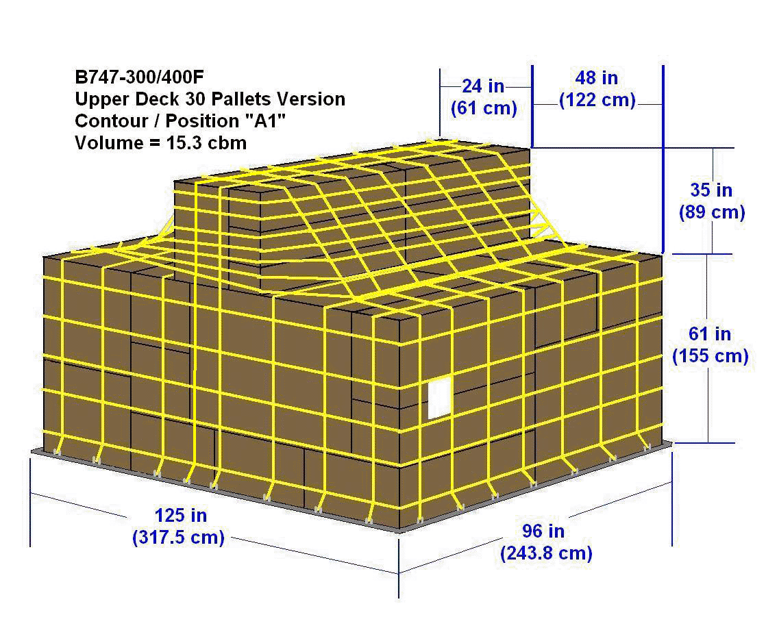 P6P - A1 Position